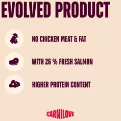 Carnilove Active Dog Salmon & Turkey, Adult All Breeds | Tørfoder
