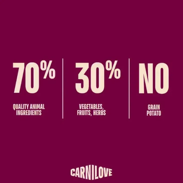 Carnilove Active Dog Salmon & Turkey, Adult All Breeds | Tørfoder