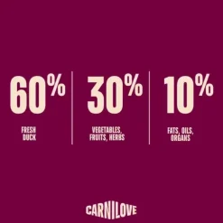 Carnilove True Fresh Dog Duck, Adult All Breeds | Tørfoder