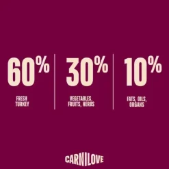 Carnilove True Fresh Dog Turkey, Adult All Breeds | Tørfoder