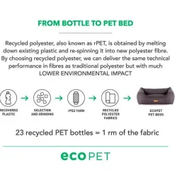 Eco Pet Hundeseng